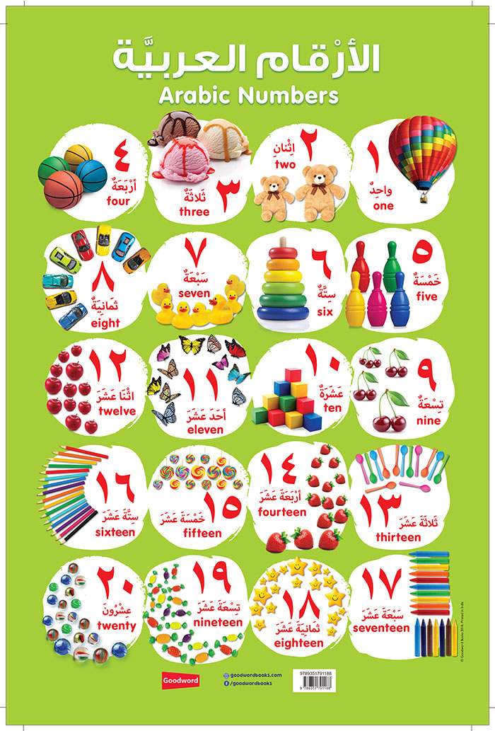 Arabic Numbers Chart (Laminated)